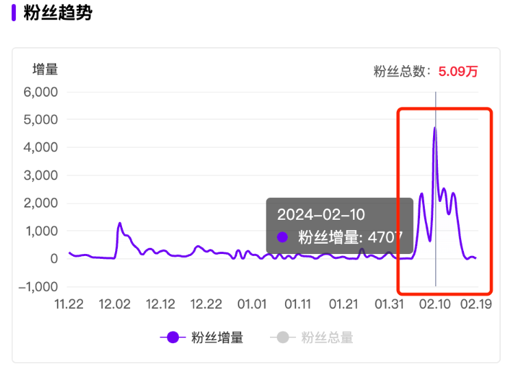 小红书涨粉神器？聊聊小红书互动直播