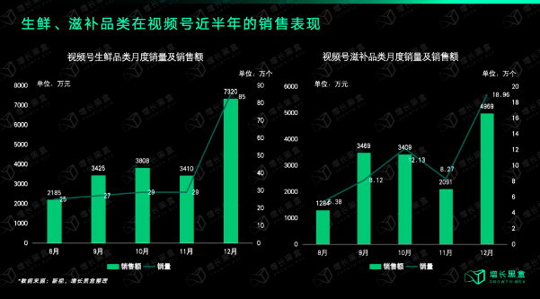 传统生意如何在直播间里闷声发大财