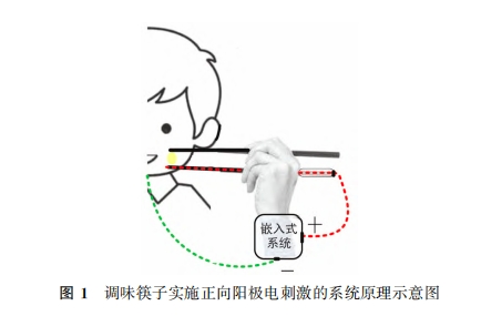 消费者嘴巴“咸”不住，咸味零食如何把握机会