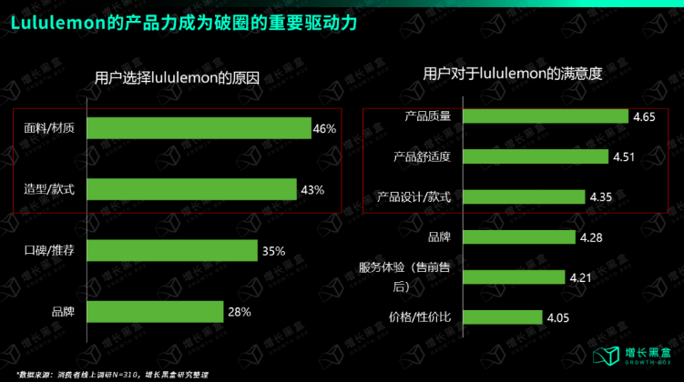 破解lululemon五大谜题，品牌营销推广如何破圈