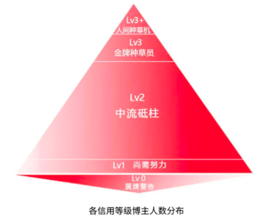 小红书流量低、涨粉慢，账号被限流了怎么办