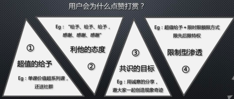 如何打造线上高转化引流课？内容获客技巧