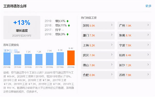 跨境电商人大规模离职的背后是什么原因