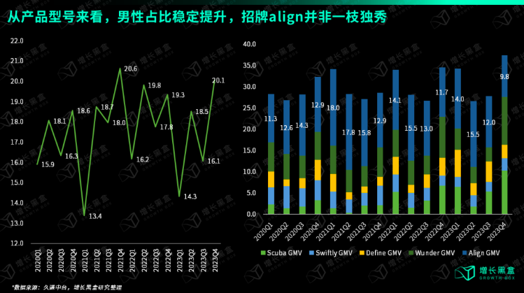 破解lululemon五大谜题，品牌营销推广如何破圈