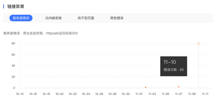 服务器稳定性对网站seo效果的影响