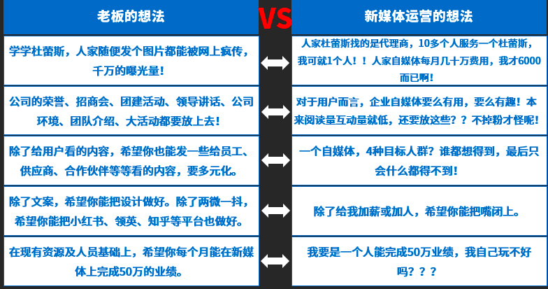 95%的企业自媒体为什么都做不起来