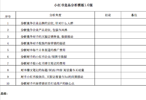 小红书新品牌投放：从0到1拆解竞品指南