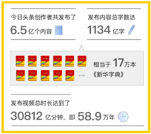 今日头条流量持续破100万，3项头条准则，大V这样玩