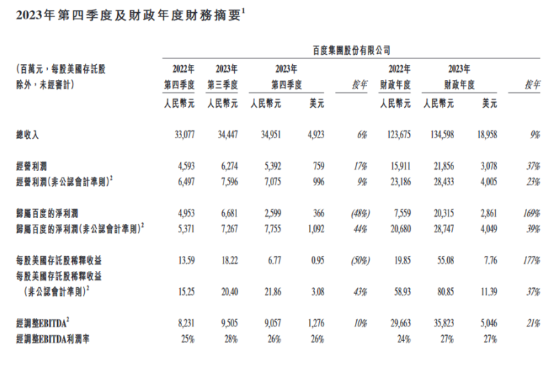 2024年是百度AI的“成败之年”,更是关键之年