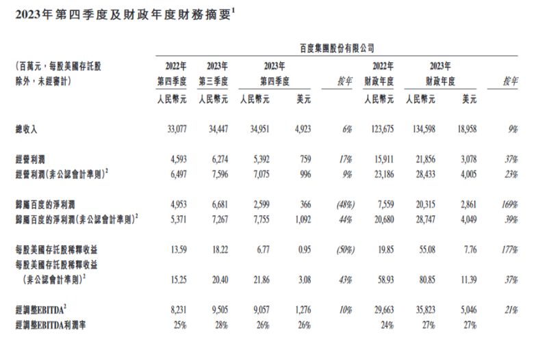 2024年是百度AI的“成败之年”，更是关键之年