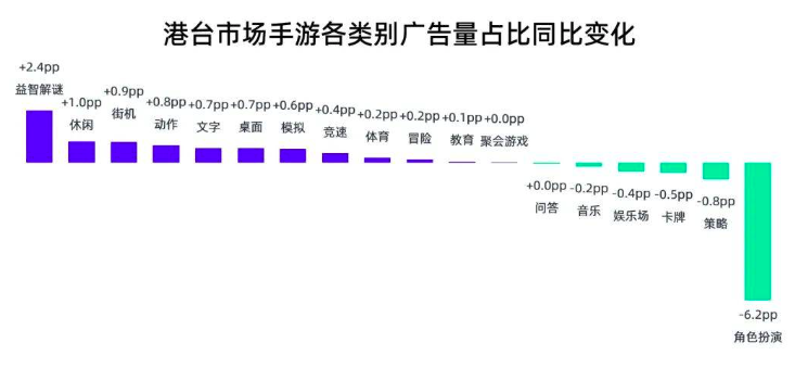 2024年游戏出海港台营销的潜在机会在哪里