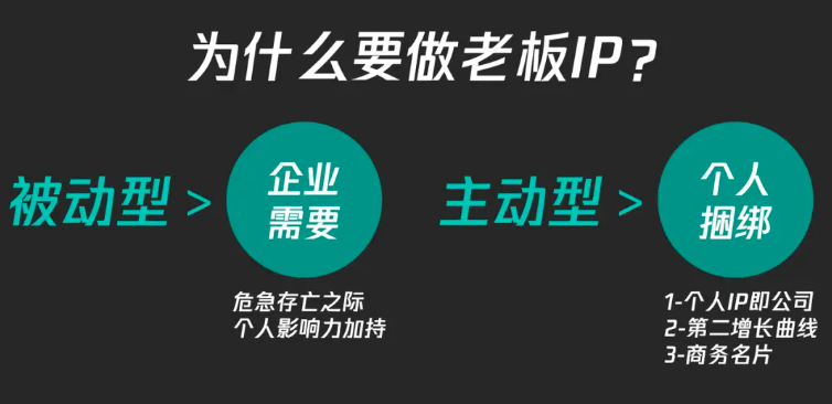 个人IP到老板IP该如何塑造