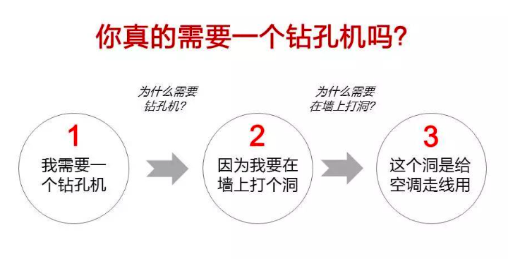 高段位的狠人都是怎么抓事物的本质的