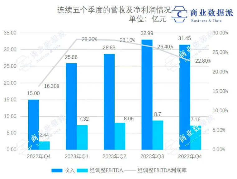 旅游和电商一样，让同程旅行活成了“拼多多”