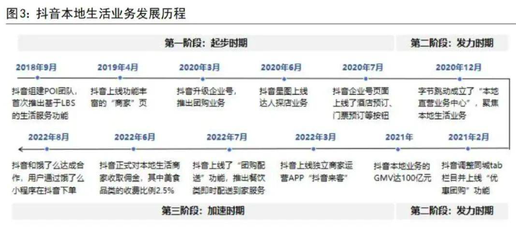 美团、抖音之间本地生活竞争，谁能笑到最后