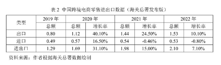 跨境电商平台携新的模式要重洗海外格局吗