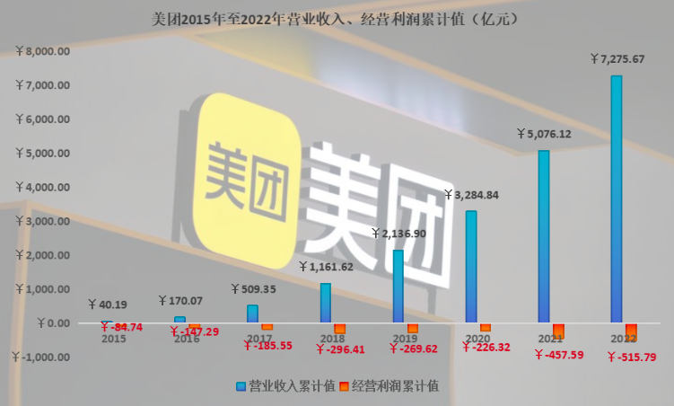 抖音VS美团的本地生活之战，未来会怎么样