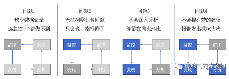 什么是数据闭环？如何实现数据分析闭环