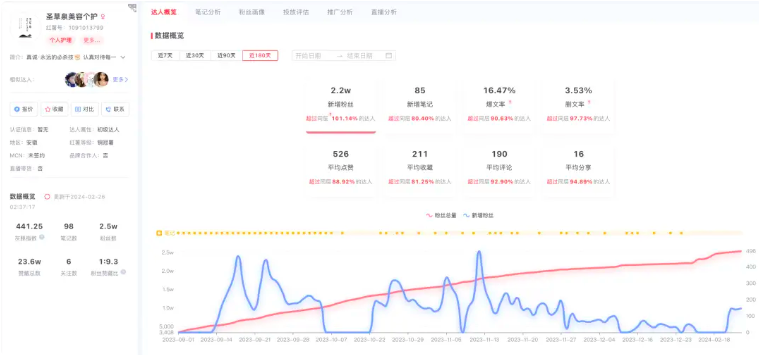 什么品类适合小红书卖？看看这5个商家案例