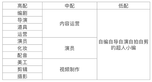 怎么从0到1做好企业抖音