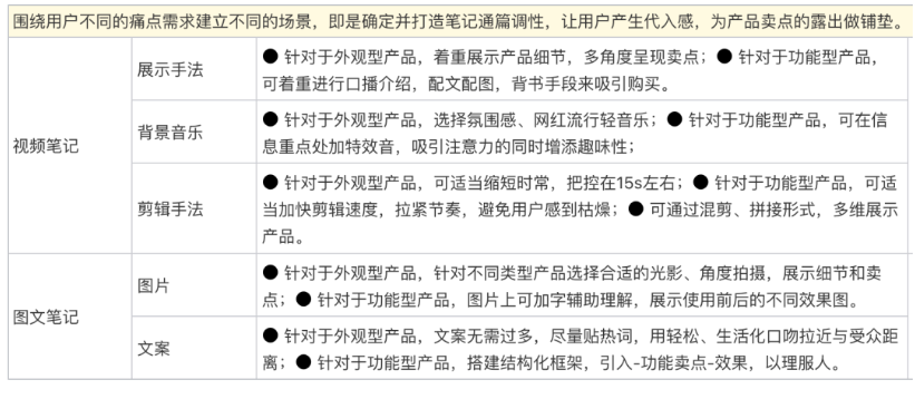 行业模版可能是小红书起号最快的方式