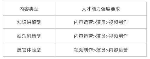 怎么从0到1做好企业抖音