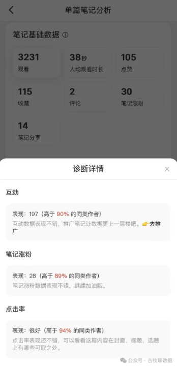 小红书数据中心怎么样？如何进行分析