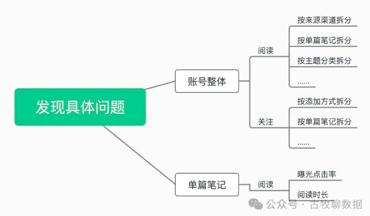 小红书数据中心怎么样？如何进行分析