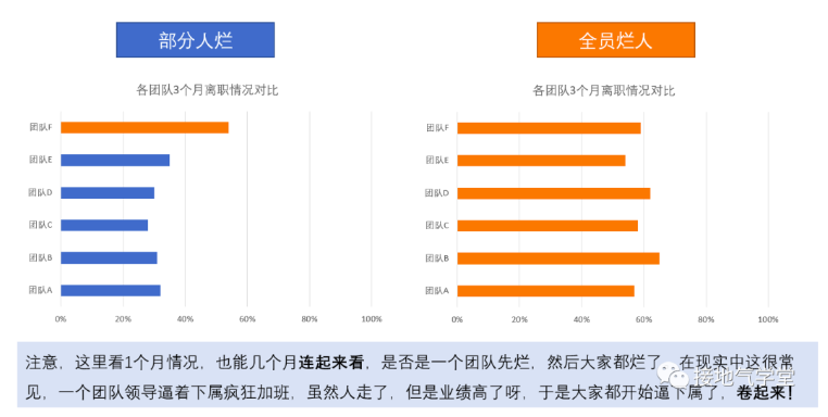 如何拿用户画像诊断问题？超详细真实案例