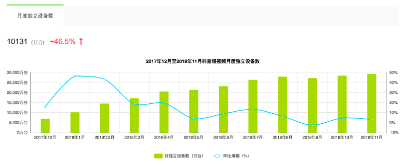 怎么从0到1做好企业抖音