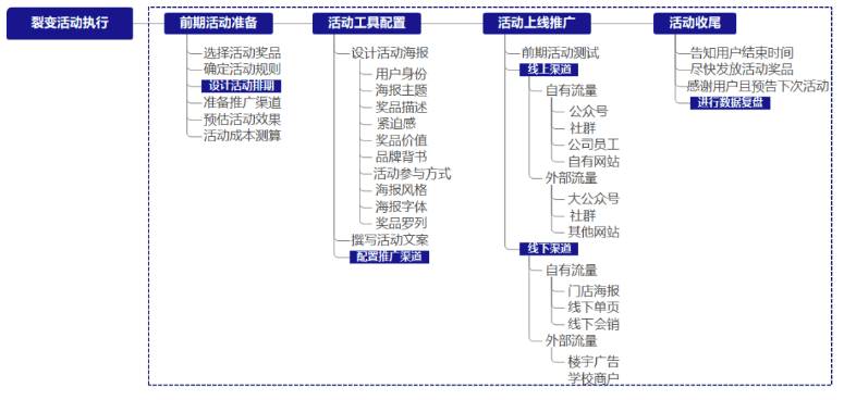 拼多多式如何快速增长？这5点讲透裂变