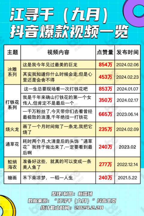 传统文化短视频播放超2亿、涨粉300万，如何变现