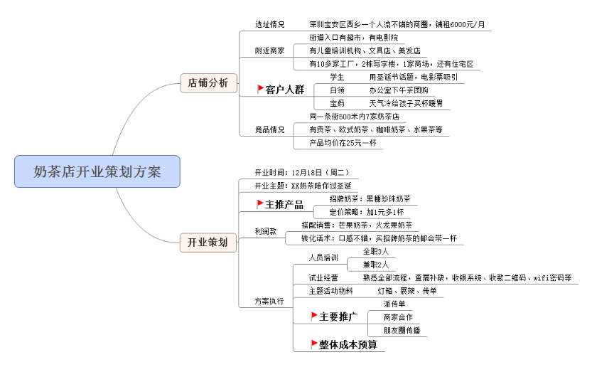 怎么做到奶茶店开业客人爆满？排队卖出400杯