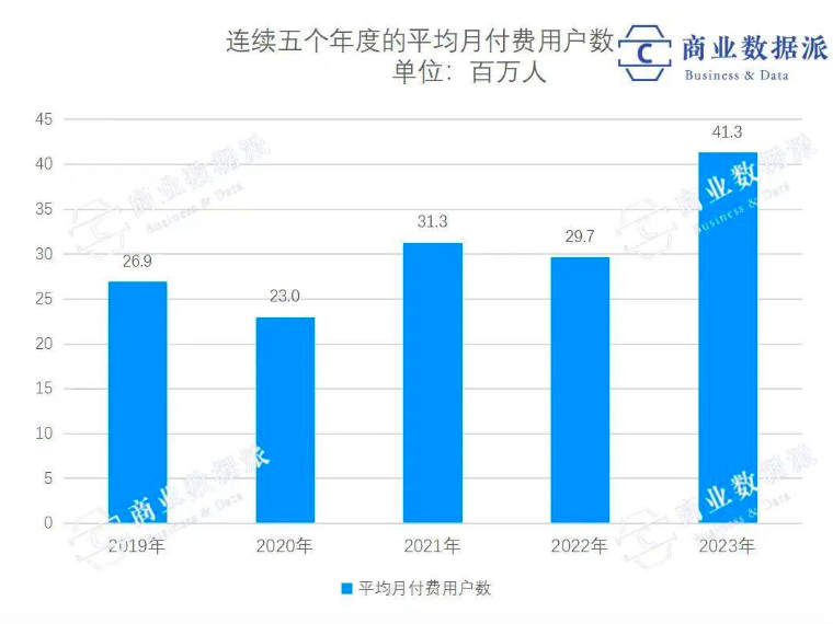 旅游和电商一样，让同程旅行活成了“拼多多”