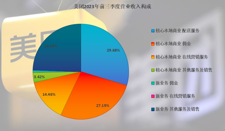 抖音VS美团的本地生活之战，未来会怎么样