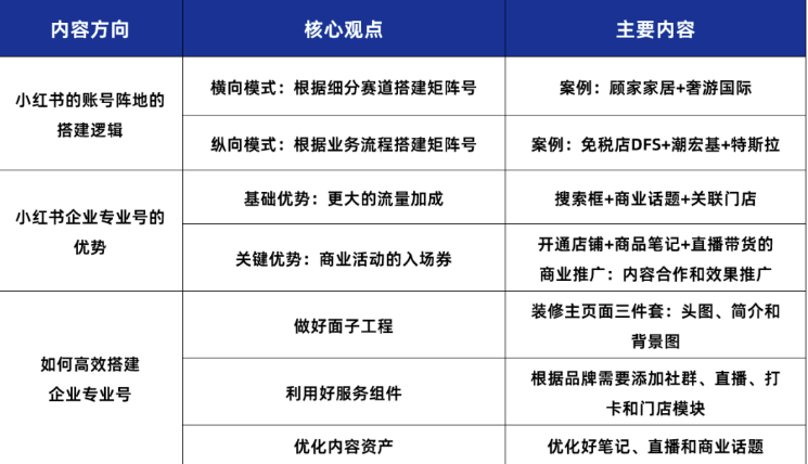 小红书快速起号方法有哪些？有商家涨粉20万