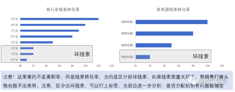 如何拿用户画像诊断问题？超详细真实案例