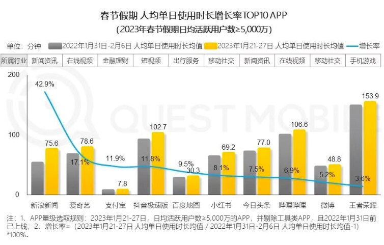 支付宝不甘心做工具软件，想活成“微信”