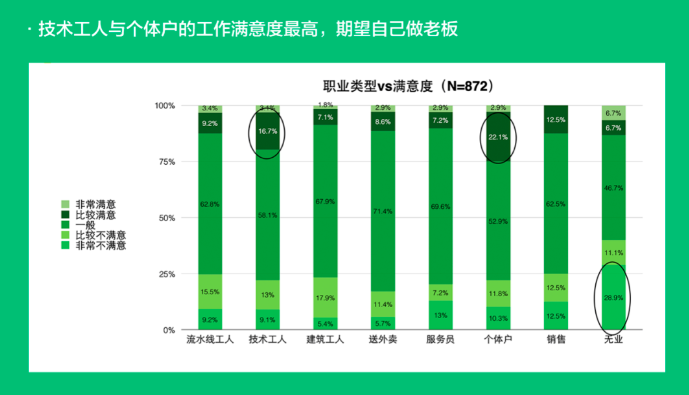 如何从0到1快速搭建用户成长体系