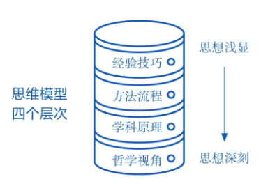 什么是类比思维？如何训练类比思维