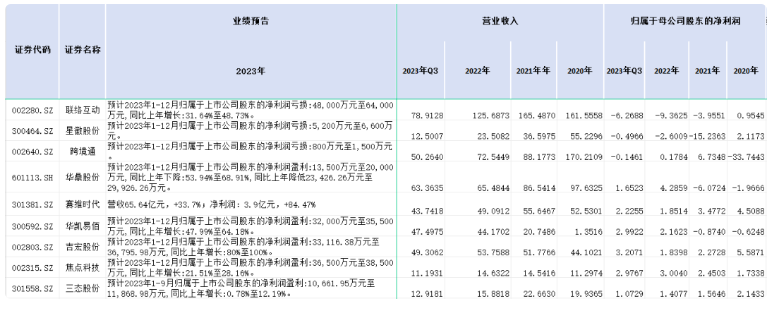 跨境电商平台携新的模式要重洗海外格局吗