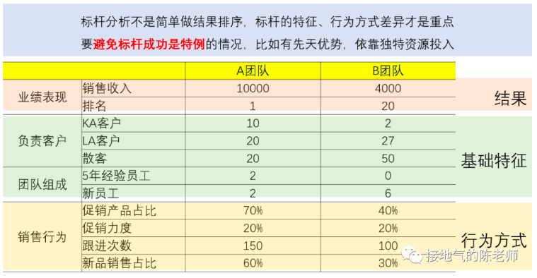 数据分析怎么给出有价值的建议