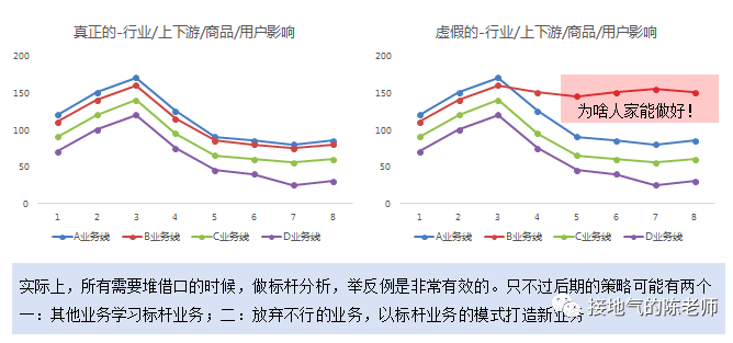 什么是数据闭环？如何实现数据分析闭环