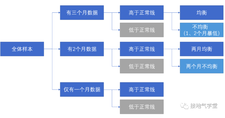 如何拿用户画像诊断问题？超详细真实案例