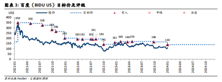 2024年是百度AI的“成败之年”,更是关键之年
