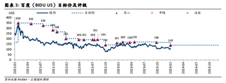 2024年是百度AI的“成败之年”，更是关键之年