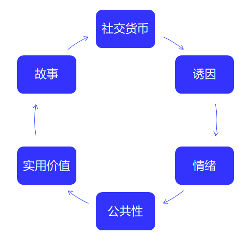 拼多多式如何快速增长？这5点讲透裂变