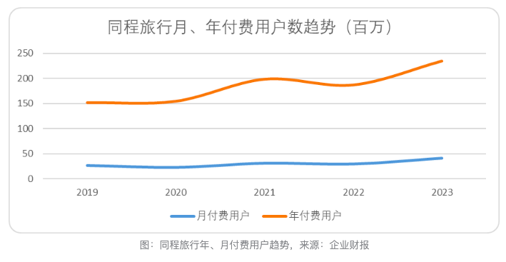 OTA数字经济：互联网经济新十年的最美风景