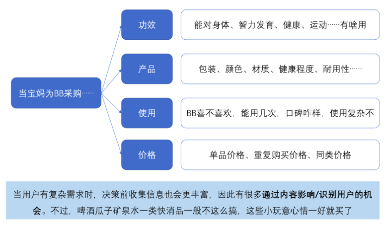 用户复购行为应该怎么进行分析