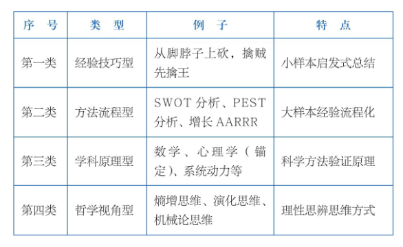 什么是类比思维？如何训练类比思维